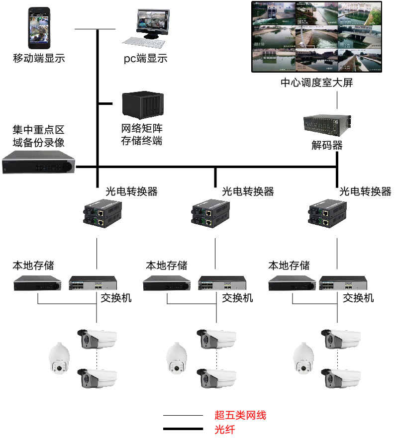 模拟监控系统拓扑图图片